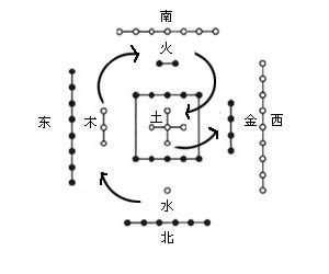 河圖口訣|風水必修:《河圖》 (上)